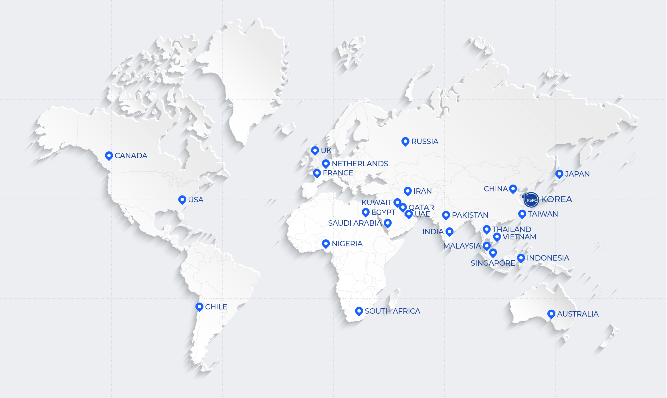 world Networks